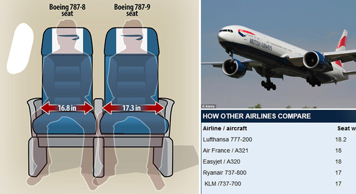 Keluhan Penumpang Didengar, British Airways Perlebar Kursi Kabin Ekonomi